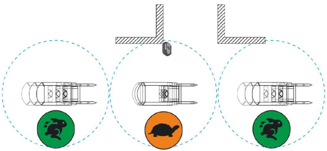 Proximity Warning Systems For Enhanced Safety